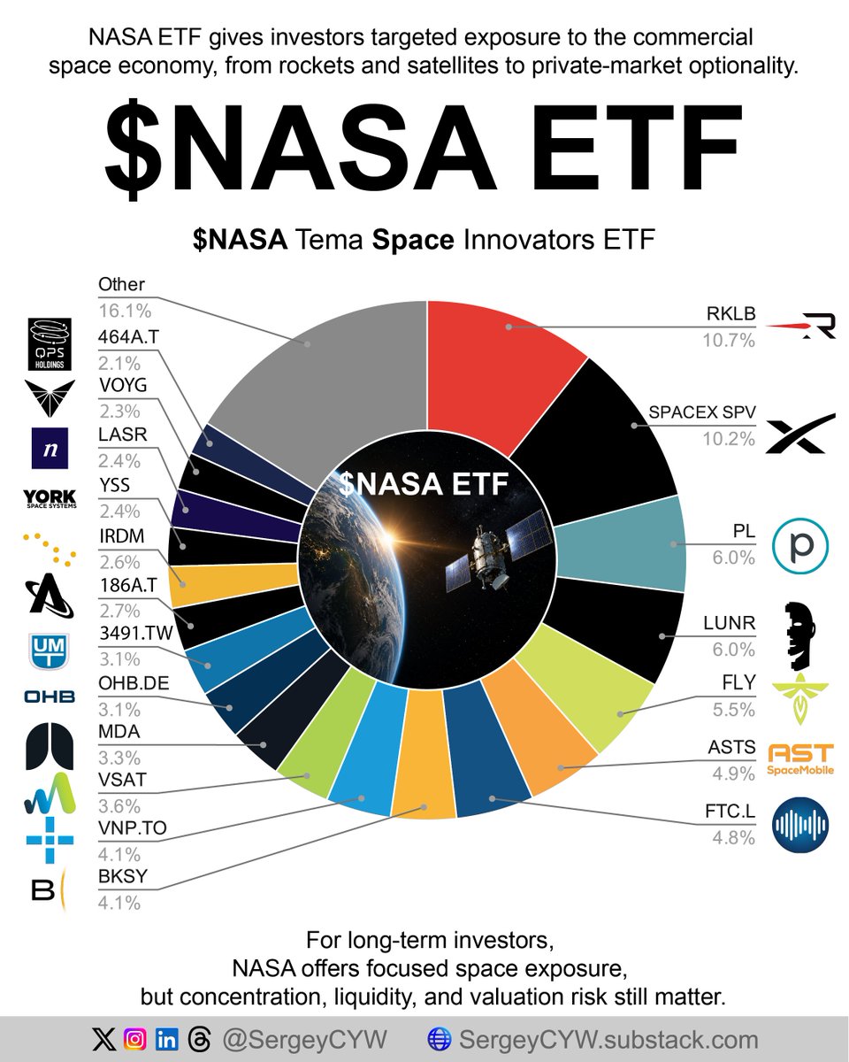 NASA ETF: The Space Economy Is Becoming Investable The Tema Space Innovators ETF gives pub