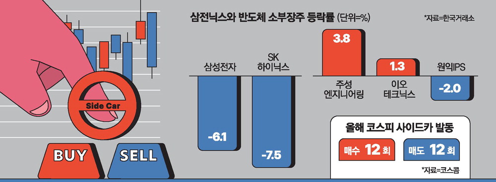 코스피 4% 급락, UBS는 마이크론·장비주 주목