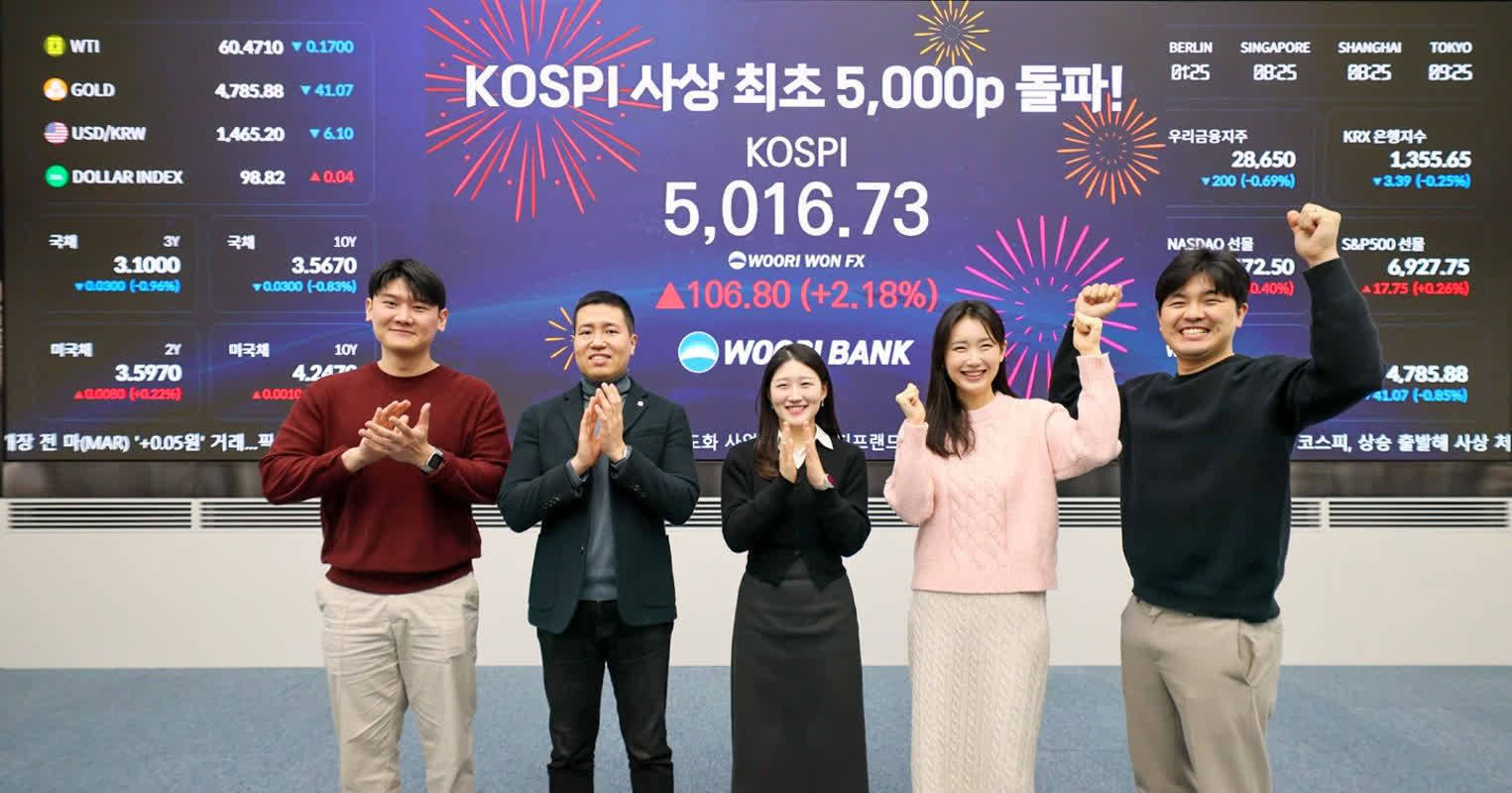코스피, 상반기 87.68% 올랐지만 지수는 6개가 좌우