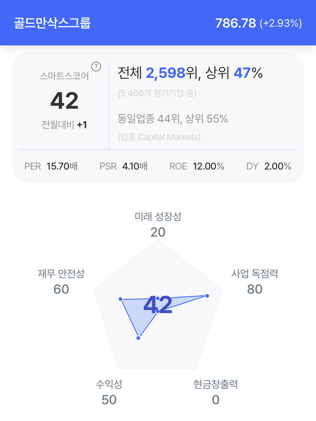 골드만삭스, 인공지능 투자 최대 1조 4,000억 달러 제시