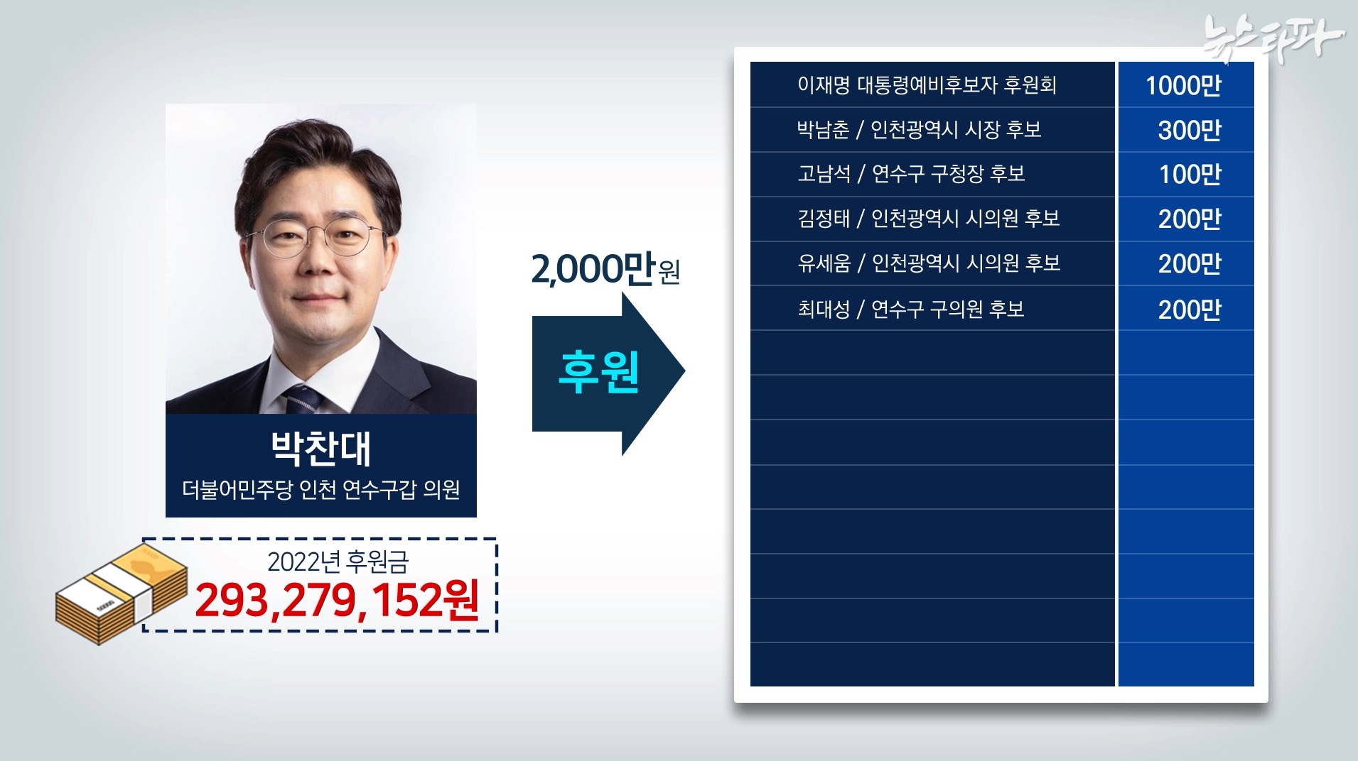 신용잔고 12조5,000억, 대형주에 쏠린 신용자금