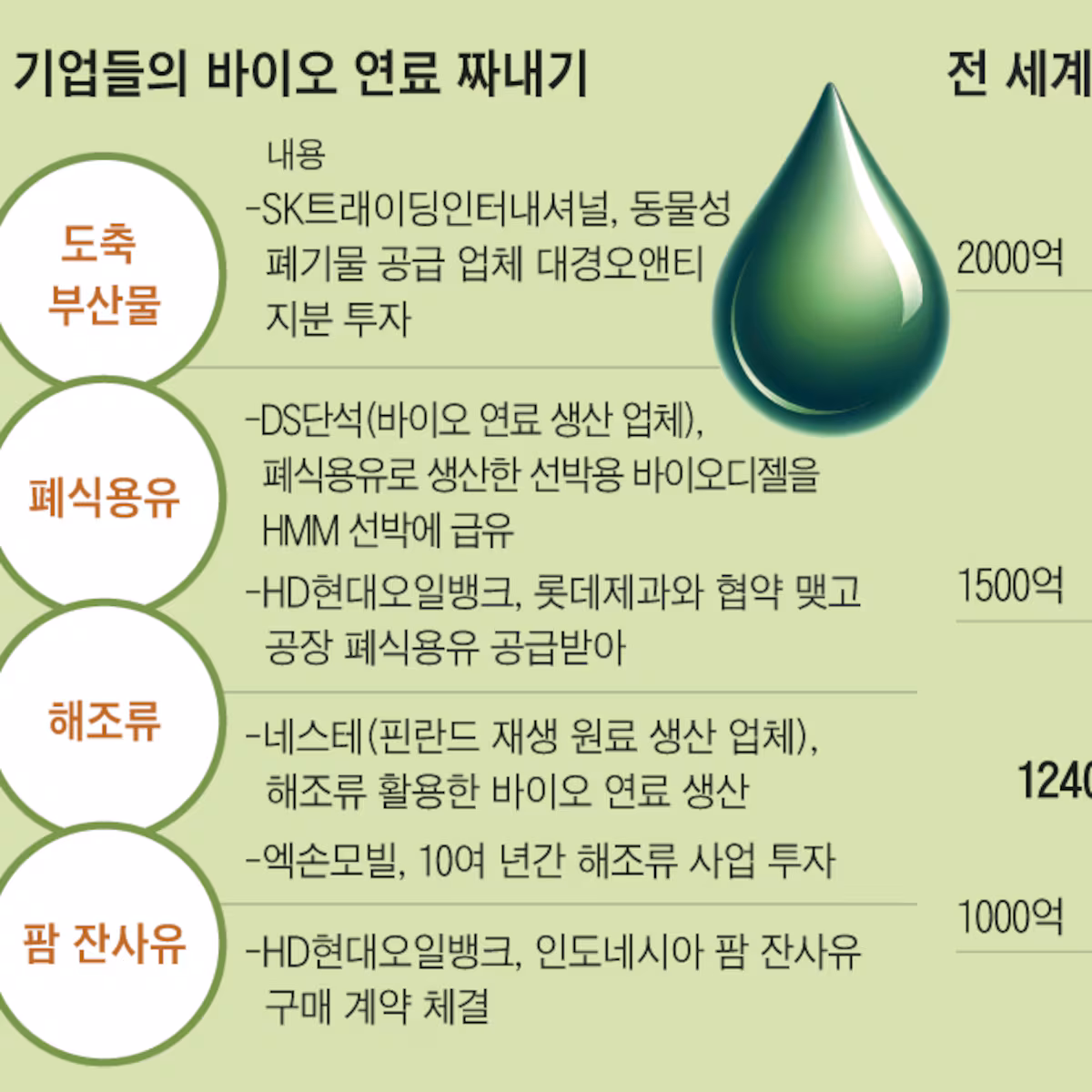 국민연금 1분기 수익률 4.42%·적립금 1,500조원 돌파
