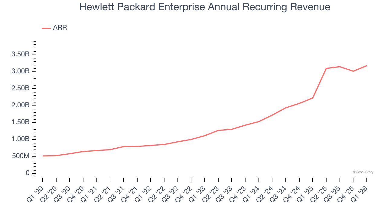 Hewlett Packard Enterprise (HPE): Buy, Sell, or Hold Post Q1 Earnings? - StockStory