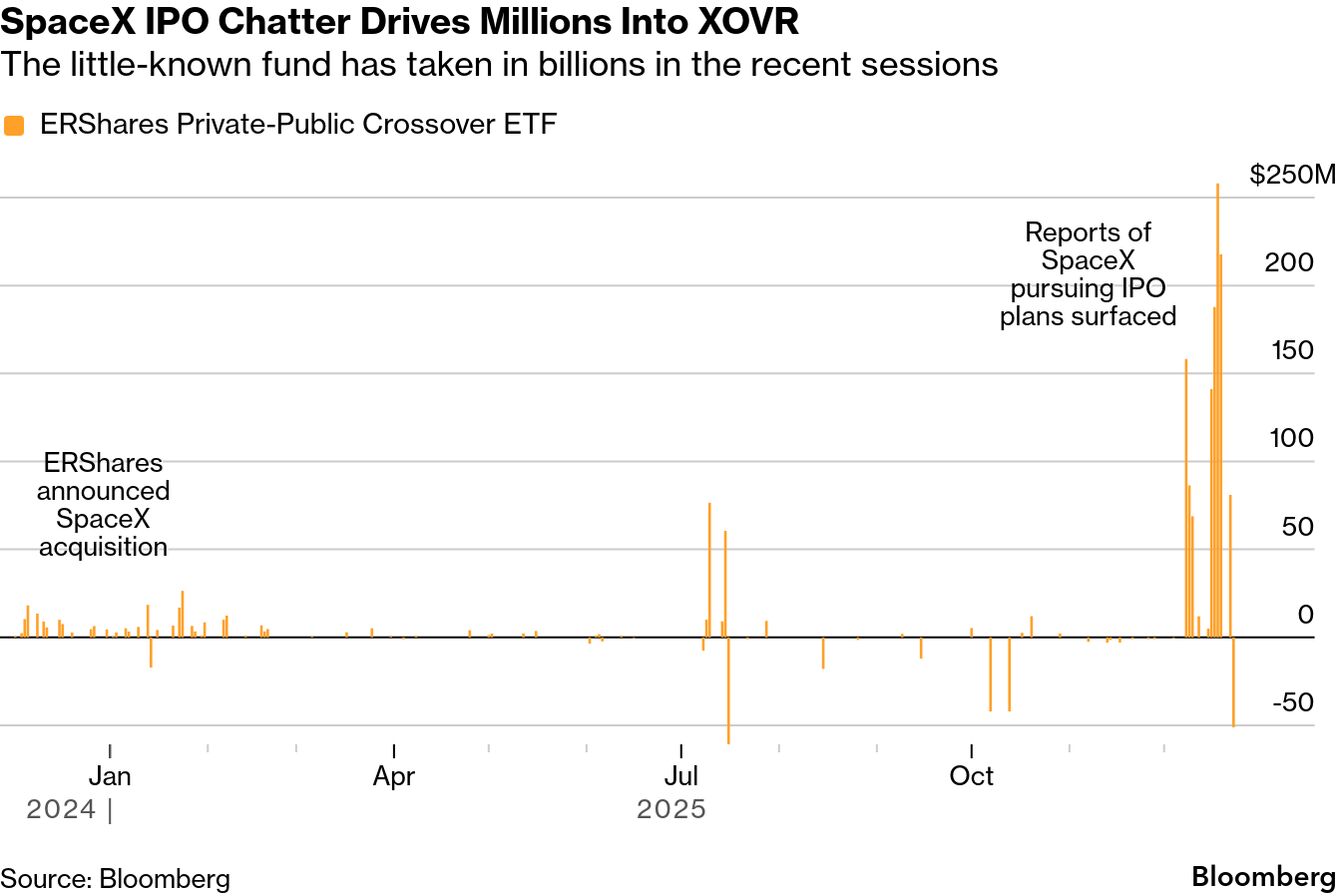 Can Elon Musk Buy 'SPCX' From Matt Tuttle for SpaceX? - Bloomberg
