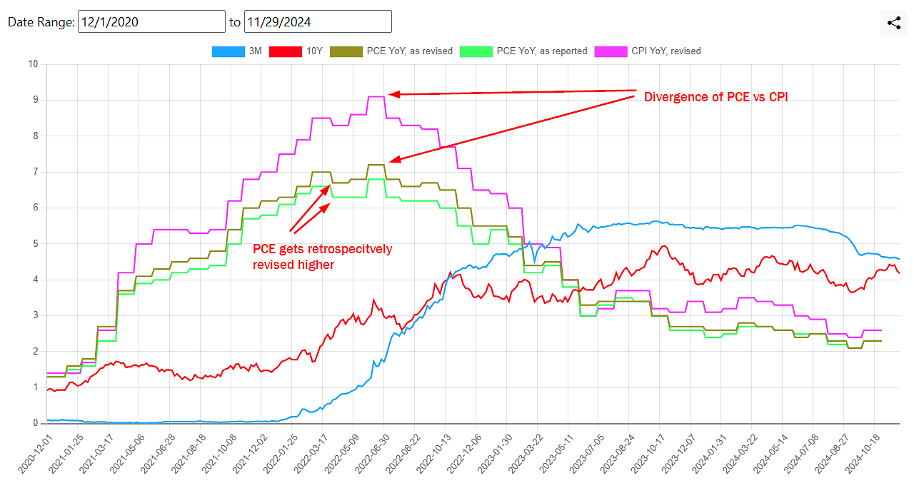 Personal Consumption Expenditures (PCE) Price Index now available on ...