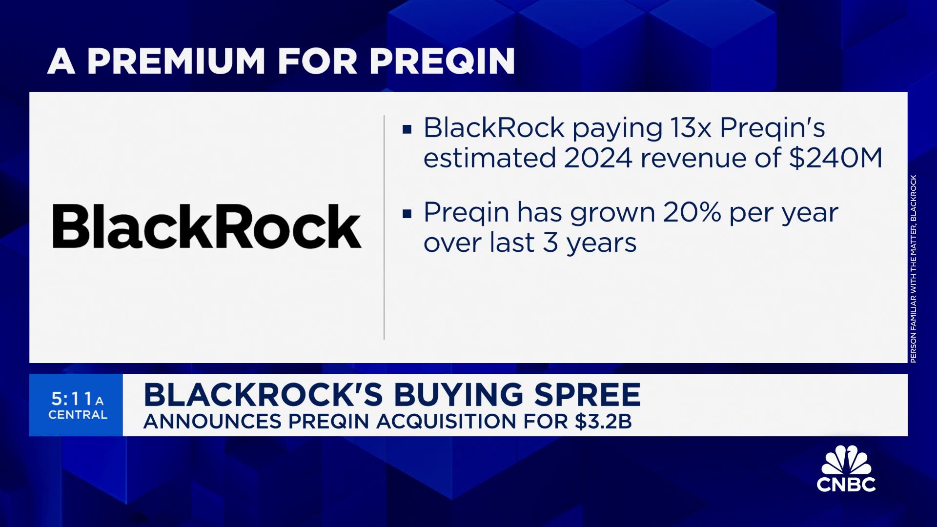 BlackRock announces $3.22 billion acquisition of Preqin