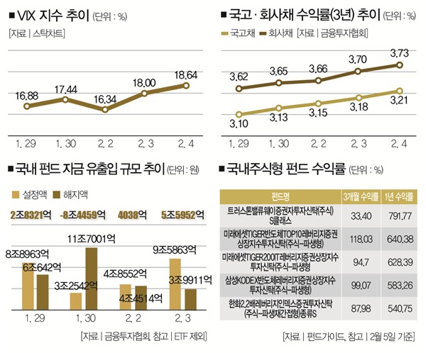 FOMC 앞둔 이번주 코스피 7,200~8,000점 전망