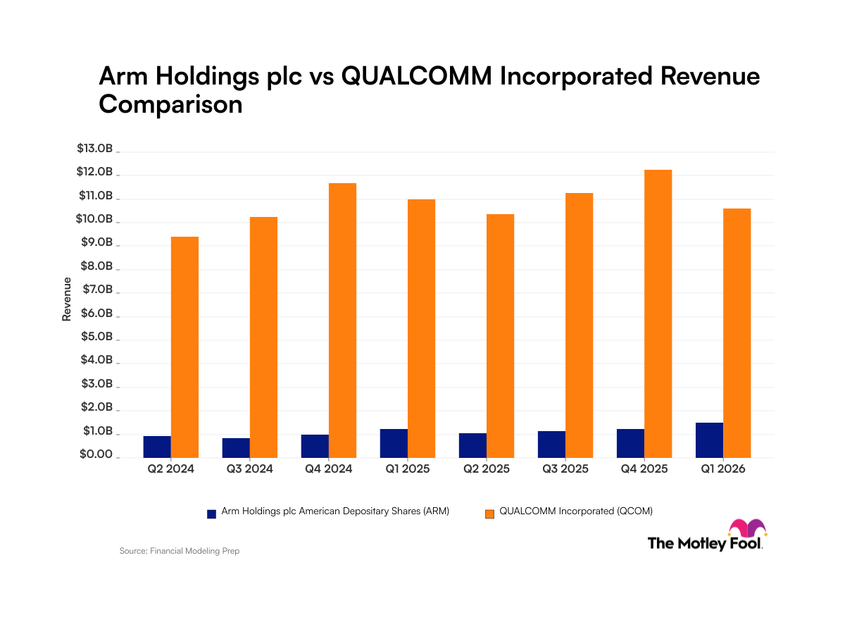 Arm과 Qualcomm 비교: 꾸준한 성장 vs 매출 변동