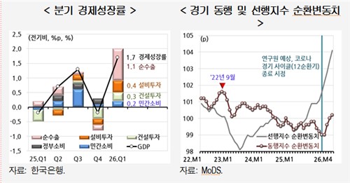 삼성중공업 LNG선 1척 3,855억원 수주·환율 급등·외국인 비중 축소