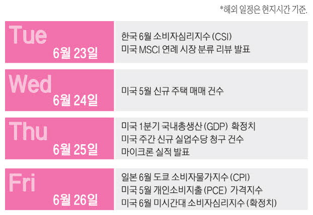 반도체 쏠림 심화 속 한투운용 ETF 출시·NH리밸런싱에 SK스퀘어 편입