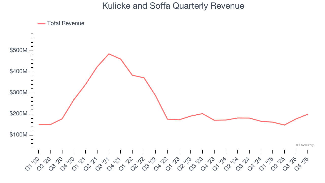 Kulicke and Soffa (KLIC): Buy, Sell, or Hold Post Q4 Earnings?