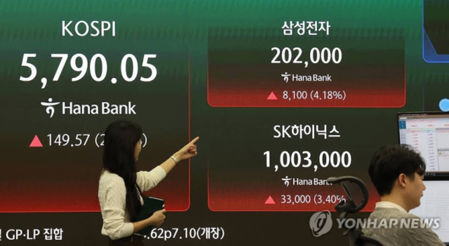 코스피, 기관 '사자'에 9,000선 회복·SK하이닉스 급등