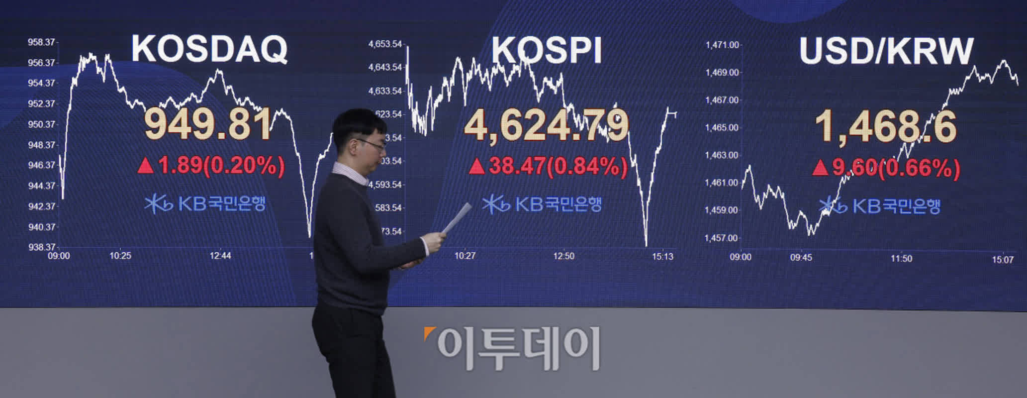 국고채 금리 상승에 수익률곡선 평탄화, 국채선물은 약세 축소