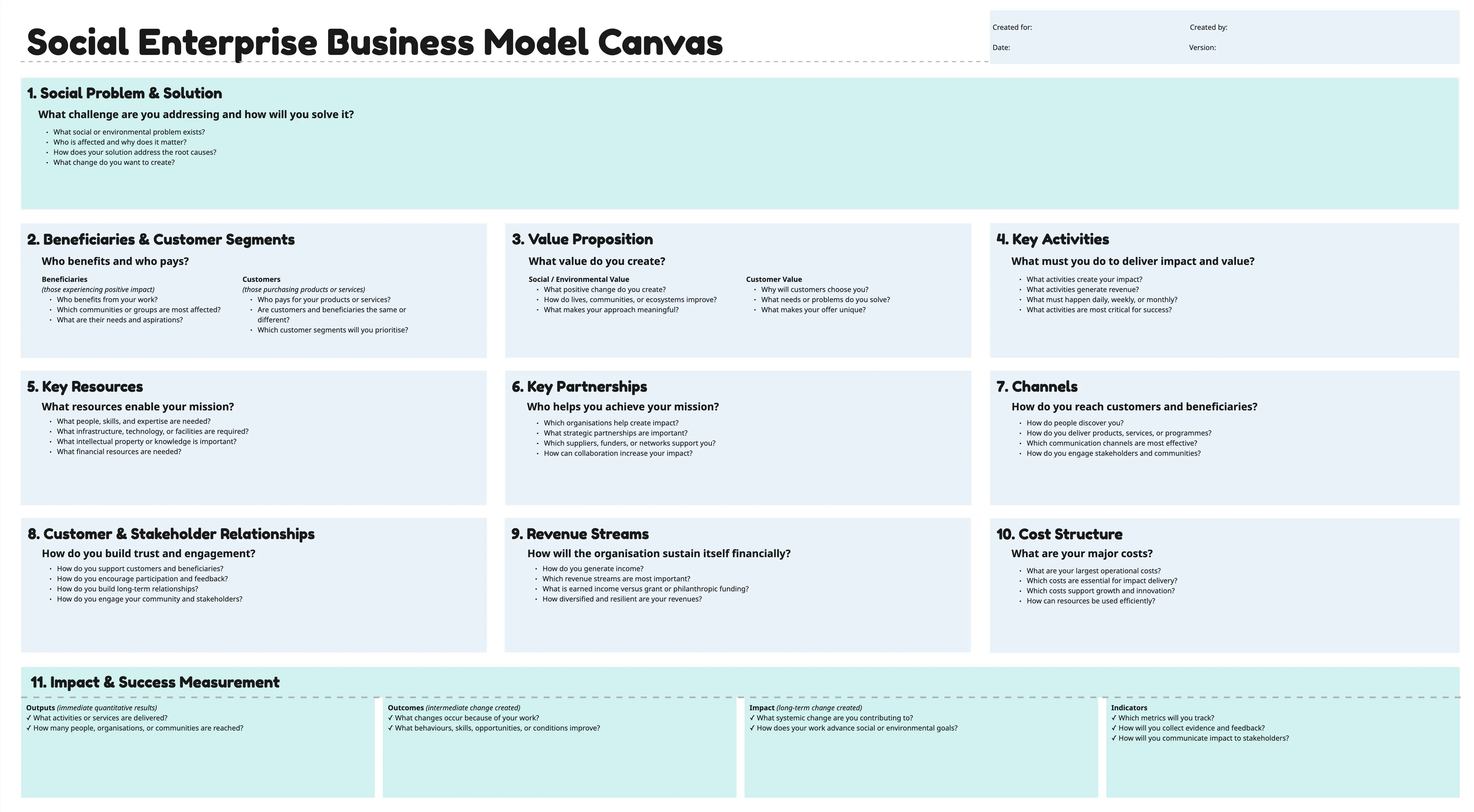 Business Model Canvas Templates & Examples