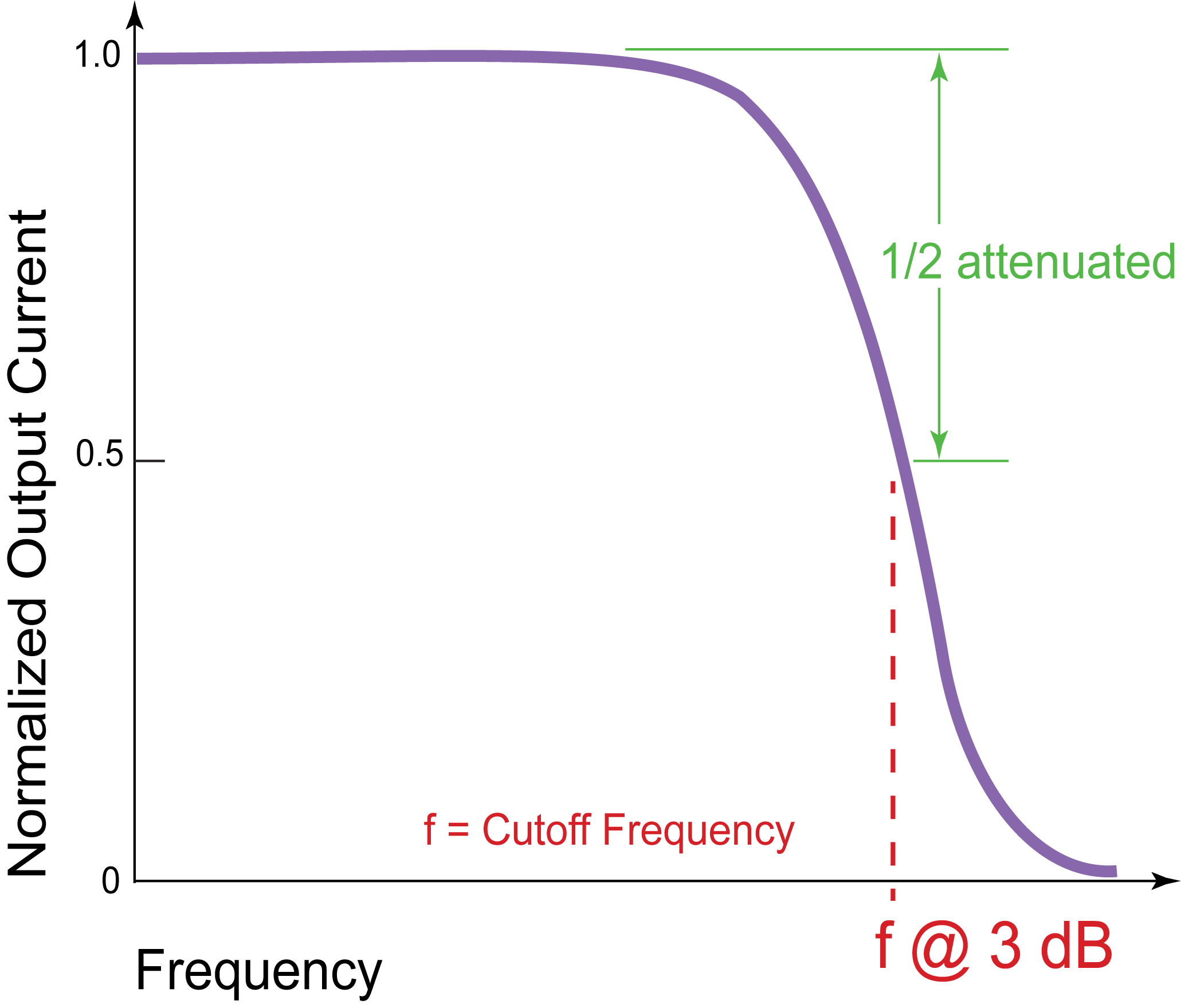 Bandwidth