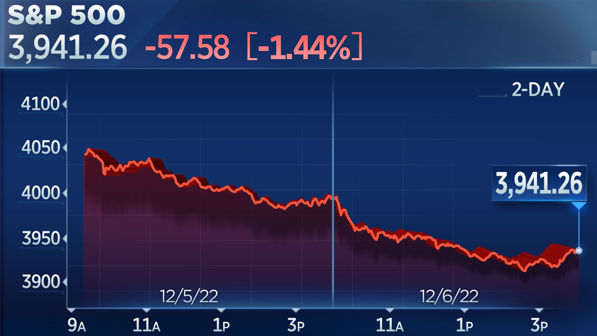 S&P 500 개요