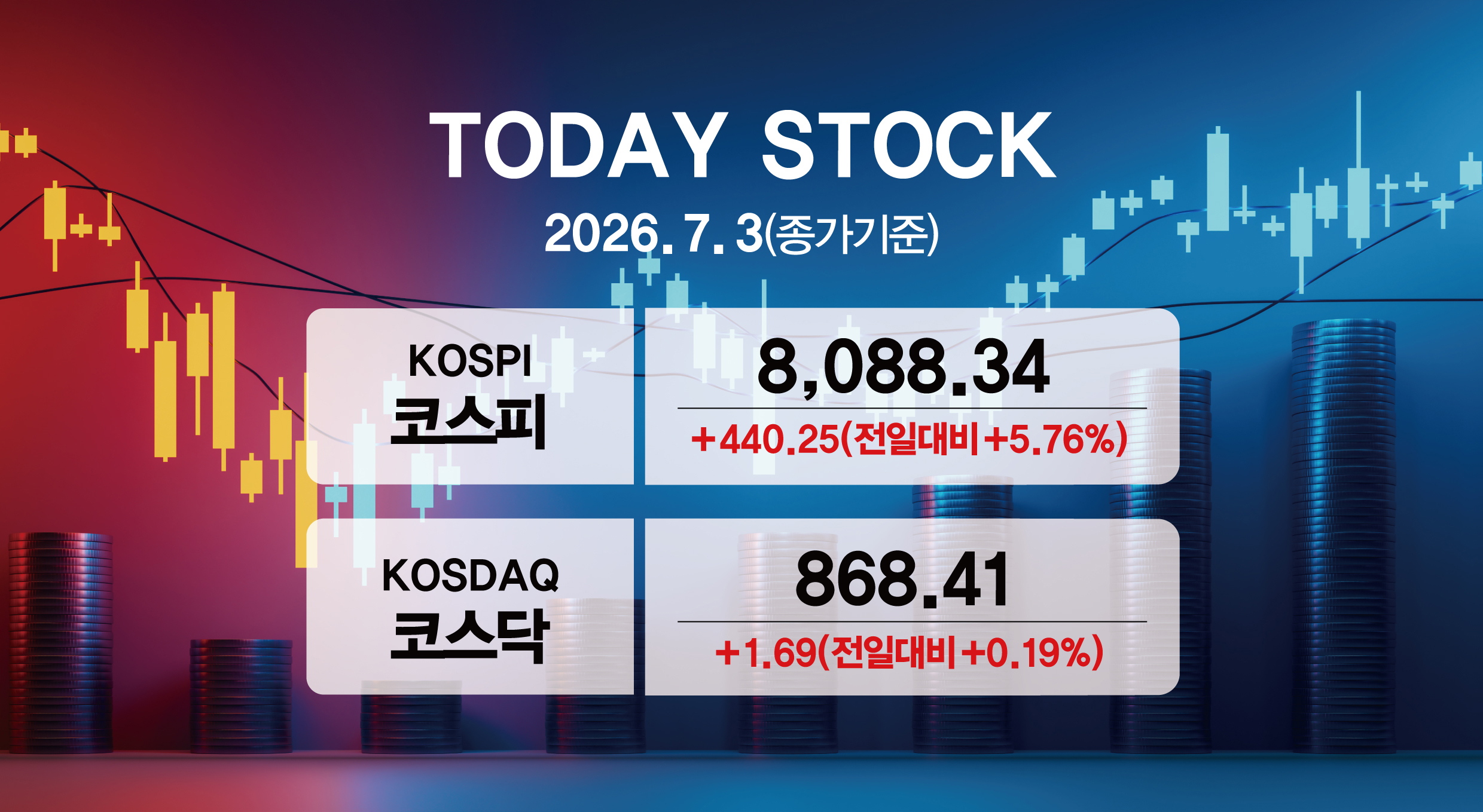 삼성전자 30만9500원·SK하이닉스 242만5000원 급반등