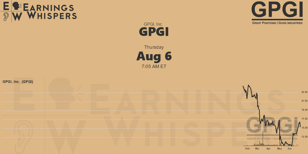GPGI, Inc. Earnings Whispers