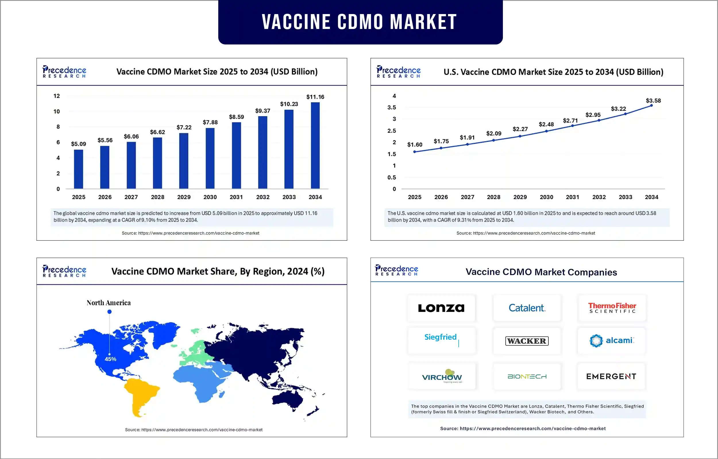Vaccine CDMO Market Growth Driven by Innovation and Outsourcing