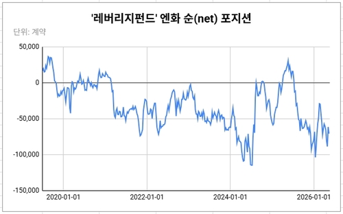 호르무즈 봉쇄 선언에 유가 급등, 뉴욕시장 한주 요동 (7/13~7/17)