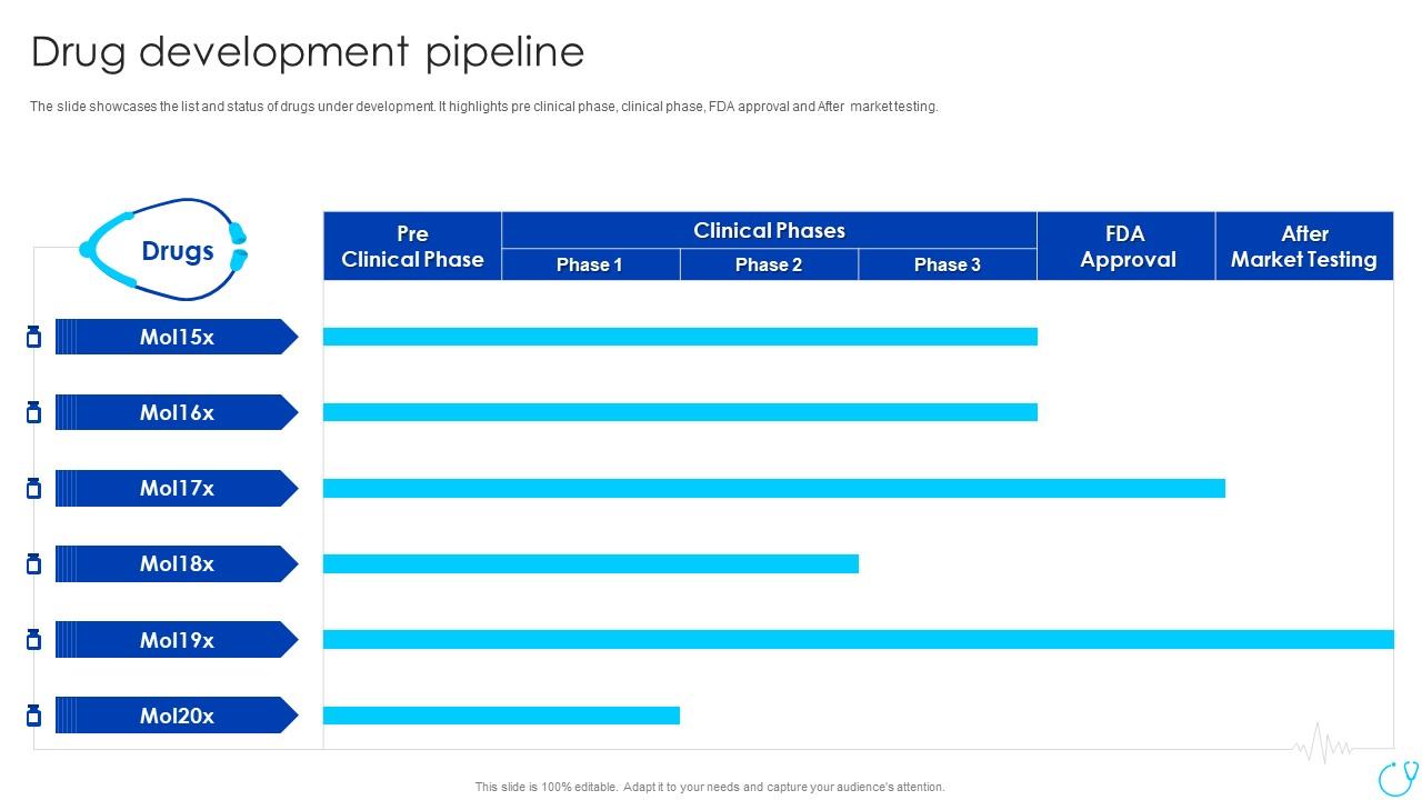 Top 10 Drug Profile PowerPoint Presentation Templates in 2026
