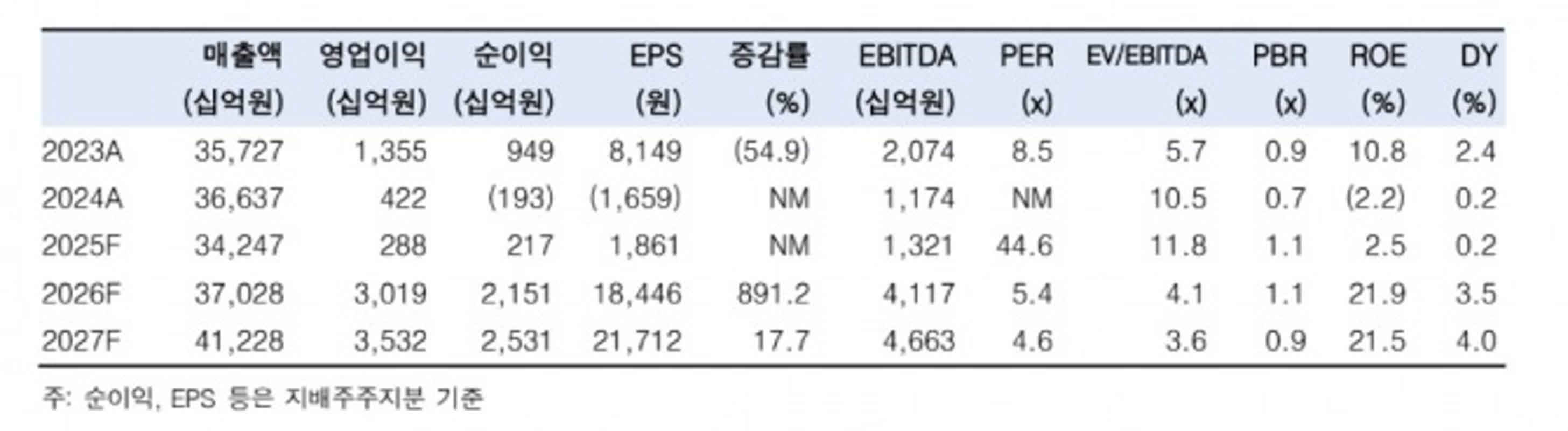 스트래티지 목표주가 400달러로 소폭 상향, 매수 유지