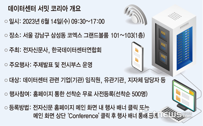 크루소, 와이오밍 1.8기가와트 캠퍼스 공사 일시 중단