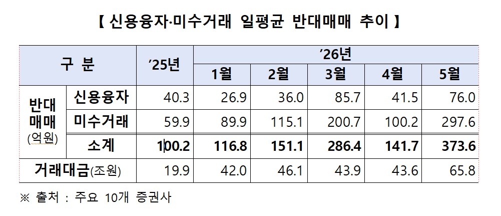 금감원, 증권사 CRO 긴급 소집…신용융자·반대매매 점검