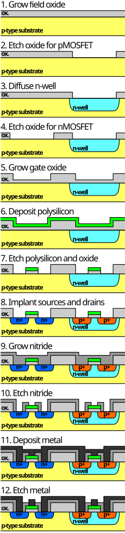 Wafer fabrication - Wikipedia
