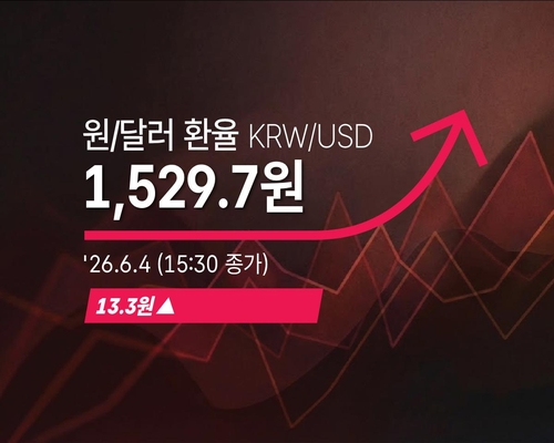 원/달러 1,529.70원 마감, 종가 기준 3월 31일 이후 최고