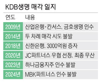 올릭스 1,100억 투자 유치, 한미약품 계약금 1,100억 공개