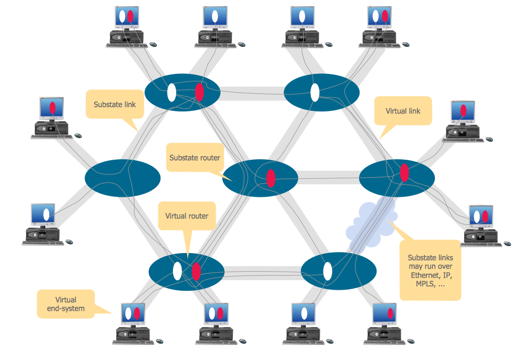 Network VOIP. Computer and Network Examples