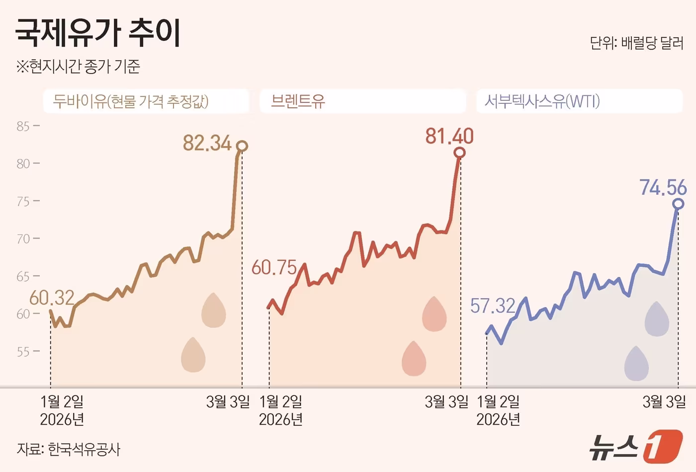 국제유가 하락에 미 국채 강세, 10년물 금리 4.44%로 하락