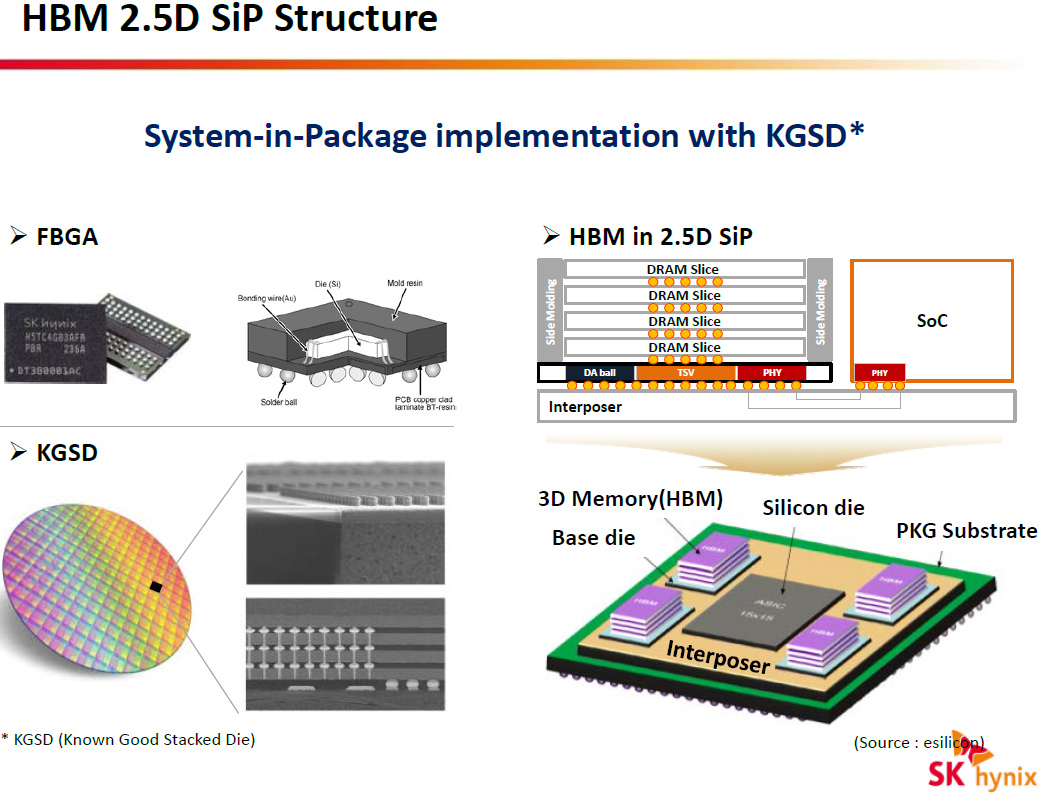 SK Hynix confirms mass production of first-gen HBM memory