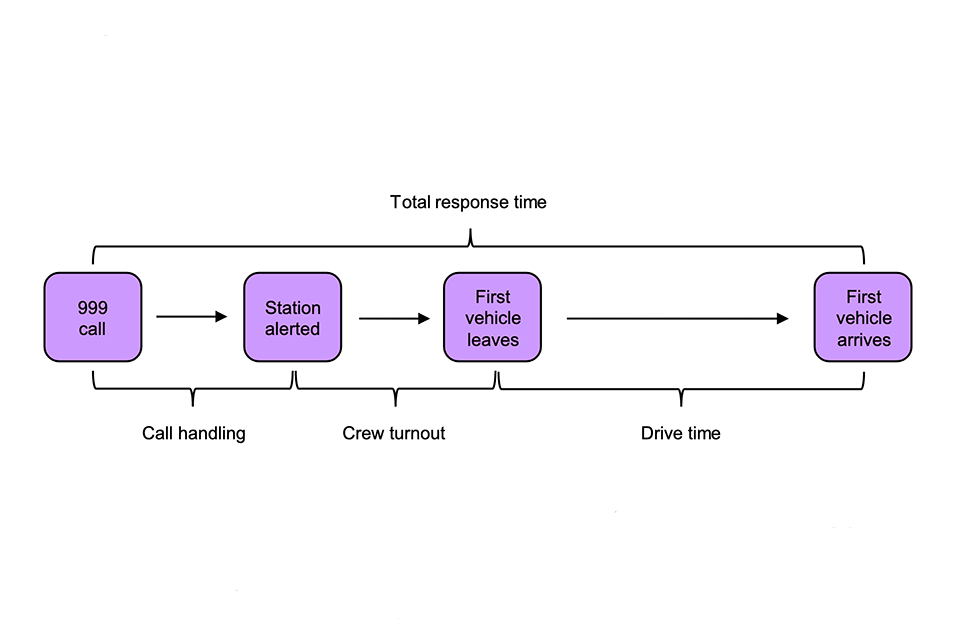 Fireuk Flowchart