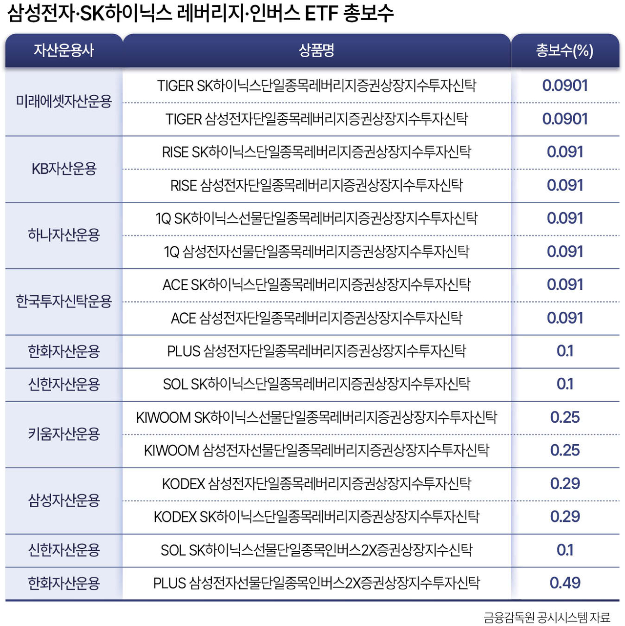 코스피 7,387까지 하락, 8,228 수준으로 되돌아가다