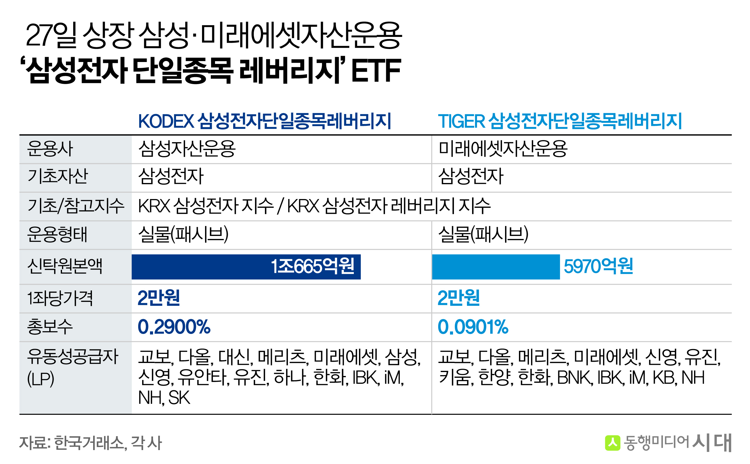 외국인, 5월 이후 ETF에서 가장 많이 산 건 '인버스'였습니다
