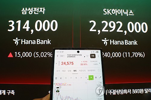 해외 거래소서 코스피 150배 레버리지…투자자 보호 구멍