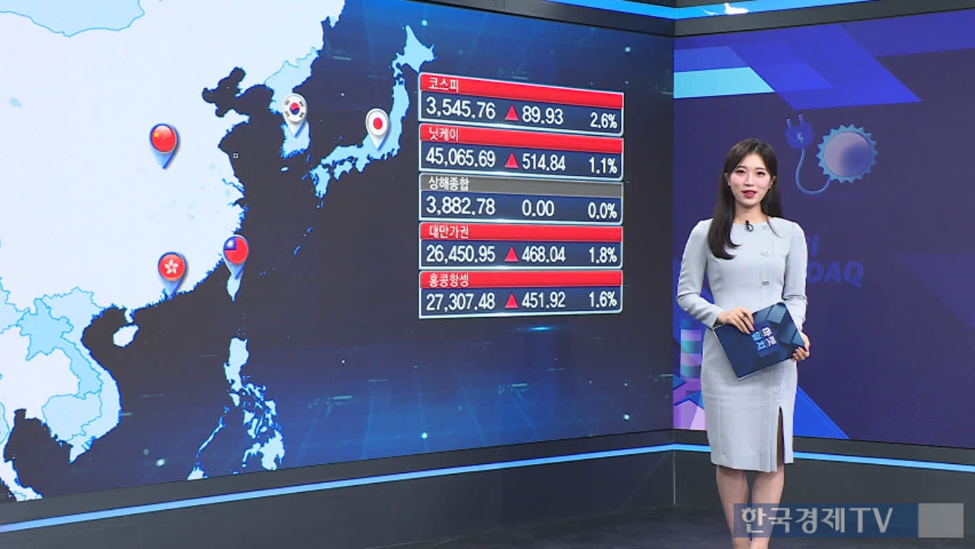 닛케이 68,557.73 회복·중국은 차익실현으로 하락