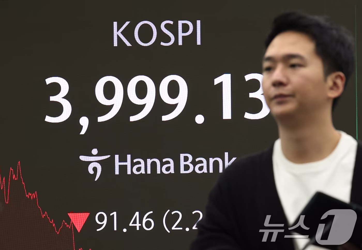 코스피 장중 8,100선 붕괴·매도 사이드카 발동