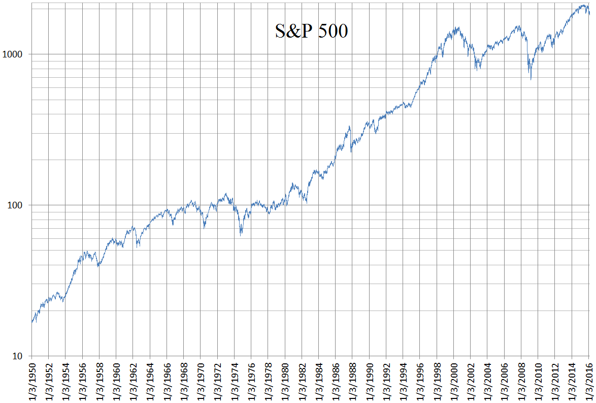 2022년 S&P 500의 약 25% 하락 구간과 2024년 복구까지의 시계열 차트로 하락기 보유의 중요성을 보여줌