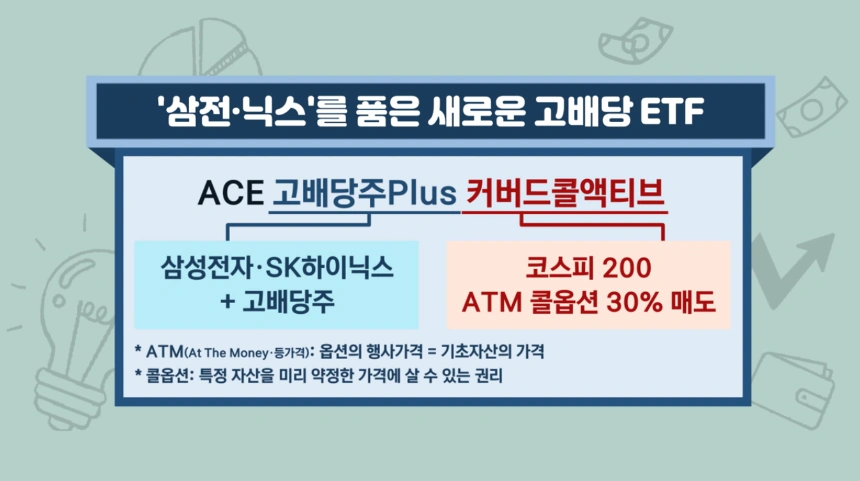 고배당 20종목에 삼성·SK하이닉스 더한 월분배 커버드콜 ETF 상장