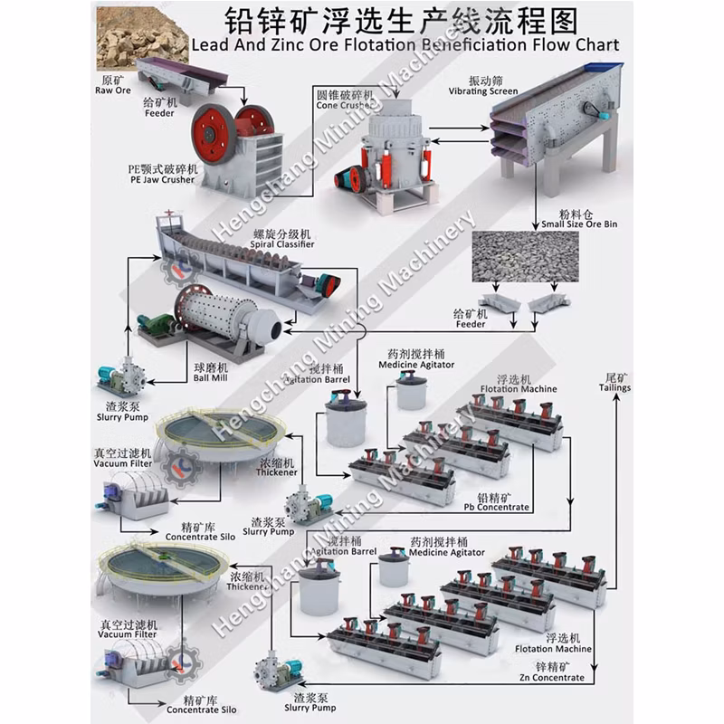 Flotation Machine for Lead and Zinc Ore Flotation Beneficiation Mineral ...