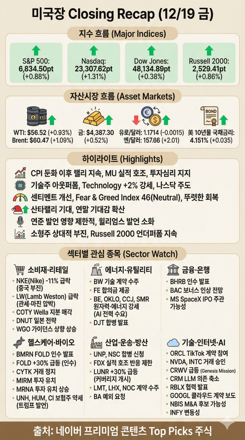 코스피 8,000선 복귀, 612.52포인트 급등 마감