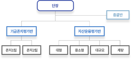 정보통신·방송통신기금 통합 권고, 국민연금 작년 운용 18.97%
