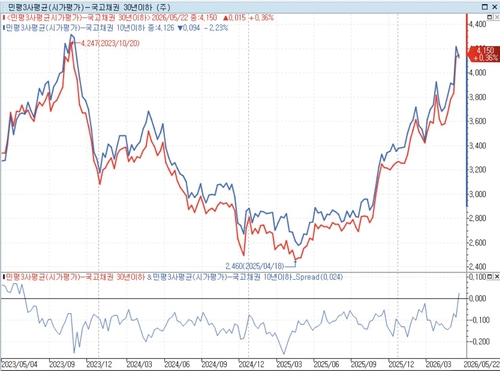 신현송 첫 금통위 5월 28일, 점도표 공개에 채권시장 주목