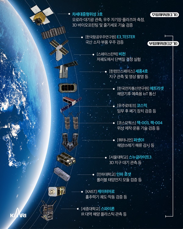 중국, 저궤도 인터넷 위성 20기 발사해 첸판 망 확대