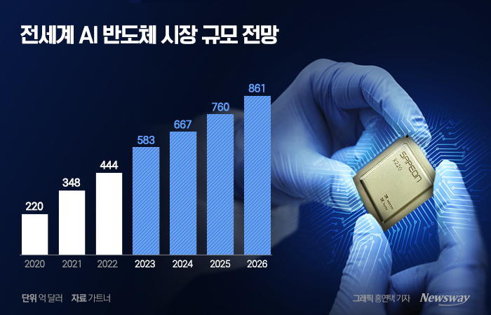 삼성전자, PC용 AI 가속기 시장에 뛰어든다