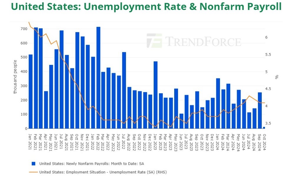 News Has the U.S. Labor Market Truly Deteriorated Amid the Sharp Decline in Nonfarm Payrol