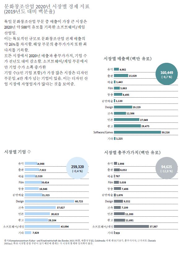 독일 6월 CPI 확정치 전년비 2.3% 상승, 예비치와 동일
